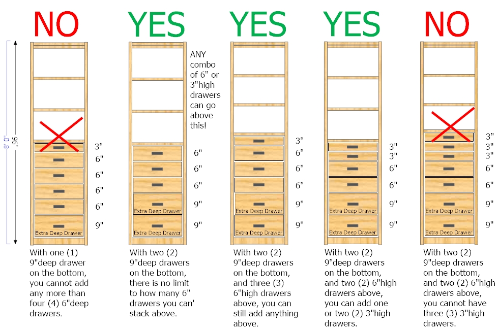 Drawer Configurations